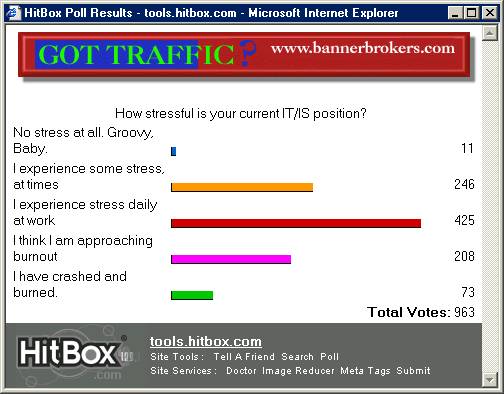 Image Informal 2000 Poll results 2